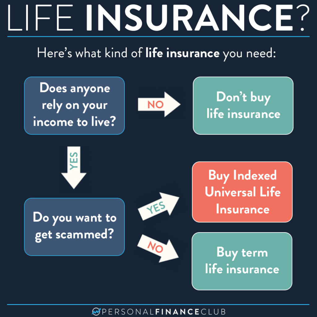 Life Insurance A Safety Net for Your Loved Ones