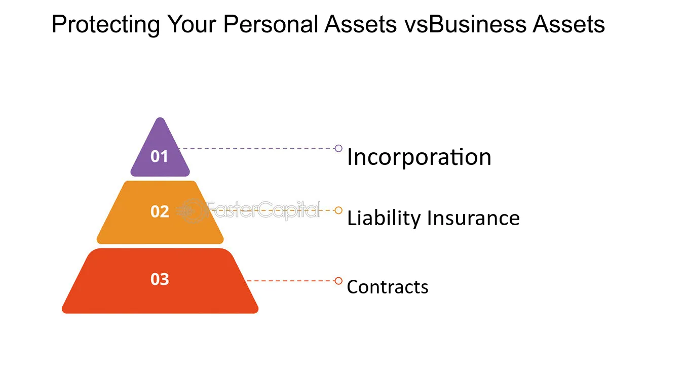 Personal Business Insurance Protecting Your Personal Assets