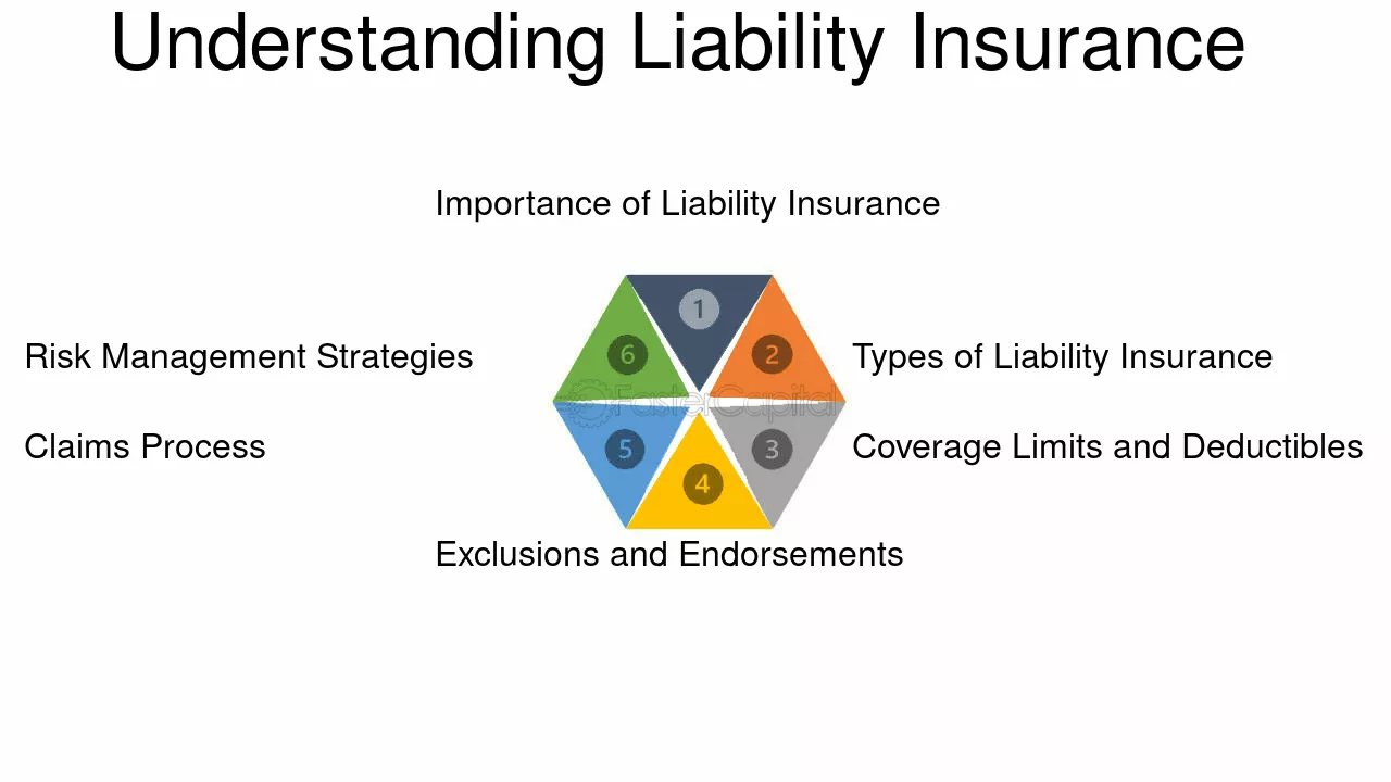 Liability Insurance Protecting Your Assets from Claims