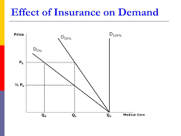 impact of health insurance on health care demand